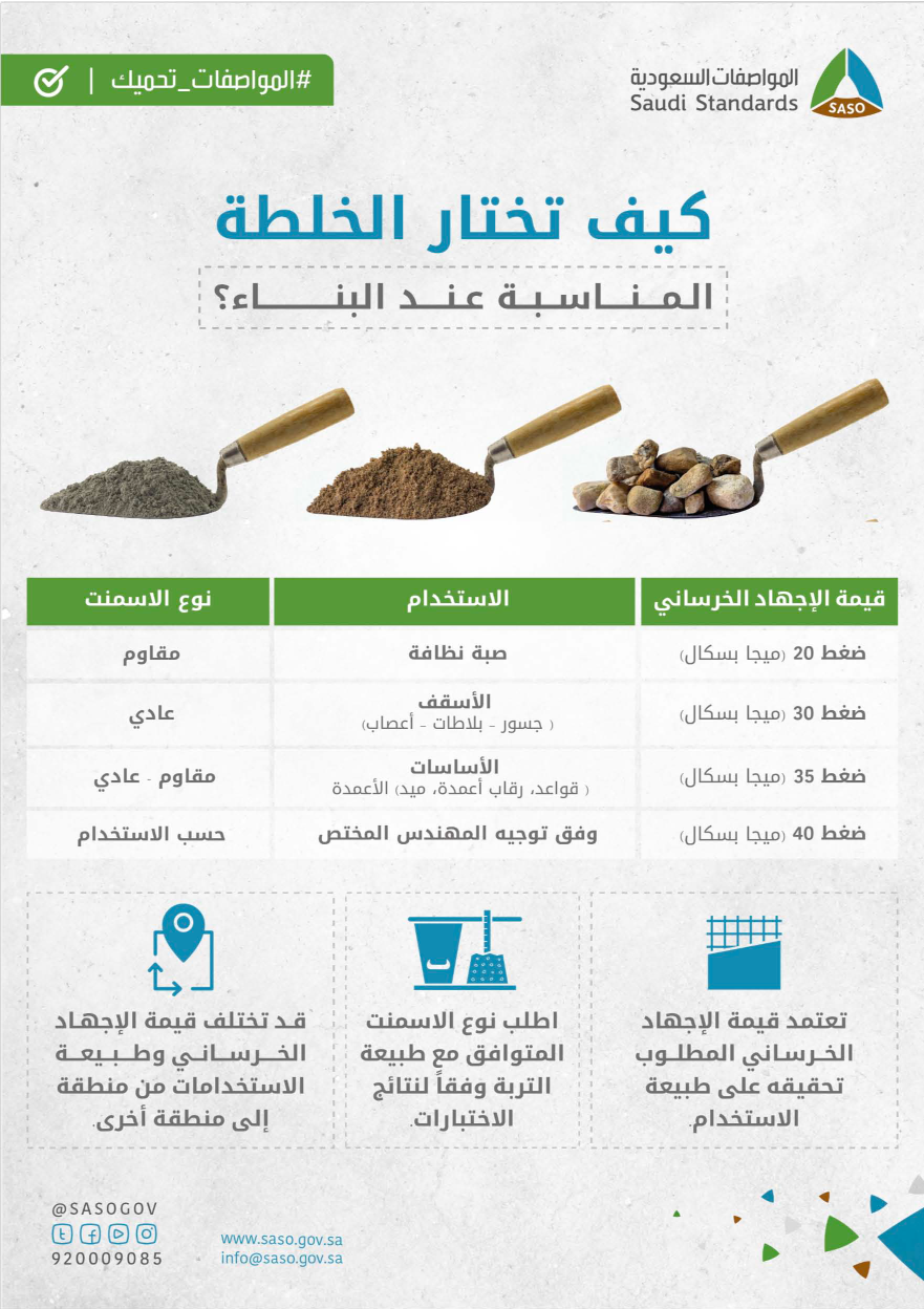 كيف تختار الخلطة المناسبة عند البناء